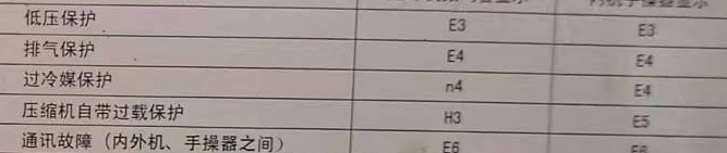 泰兴空调电话在哪里找